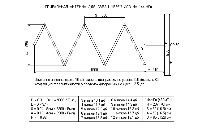 Спиральная антенна для связи через ИСЗ на 144 МГц.